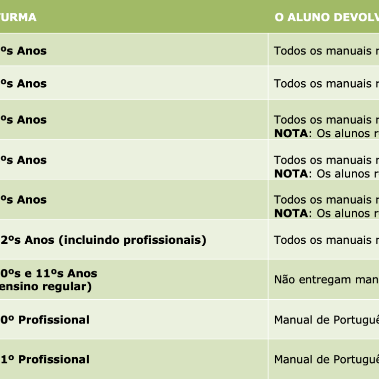 DEVOLUÇÃO DE MANUAIS ESCOLARES